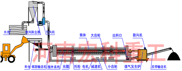 粪便烘干机结构